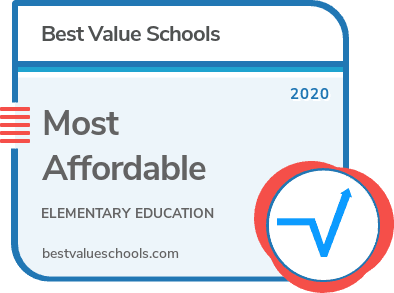 Most Affordable
